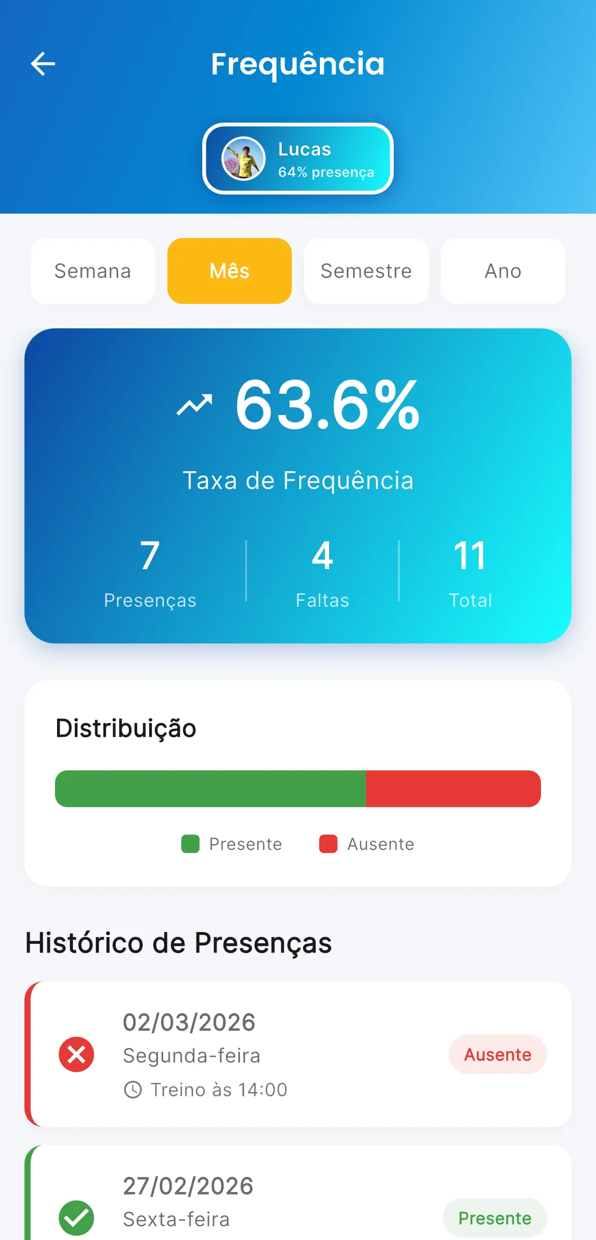 Pagamento PIX